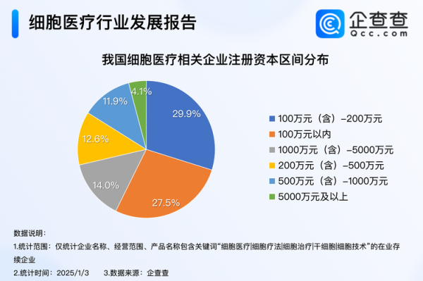 中国医疗行业前景如何_民营医院如何盈利