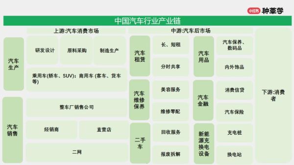 汽车用品前景怎么样_2024年还能入局吗