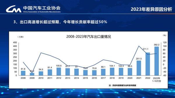 汽车金融前景怎么样_汽车金融未来发展趋势