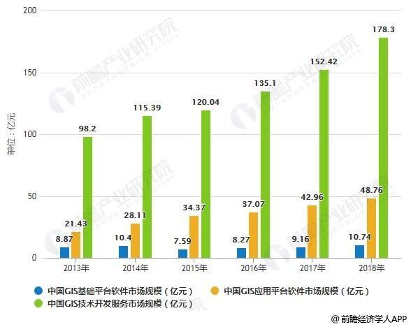 农业互联网市场规模有多大_未来五年增长预测