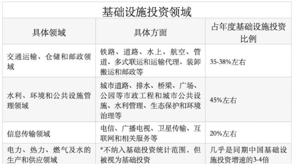 中国基建未来十年投资方向_中国基建前景怎么样