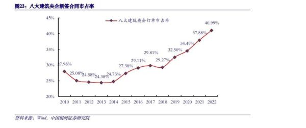 中国基建未来十年投资方向_中国基建前景怎么样