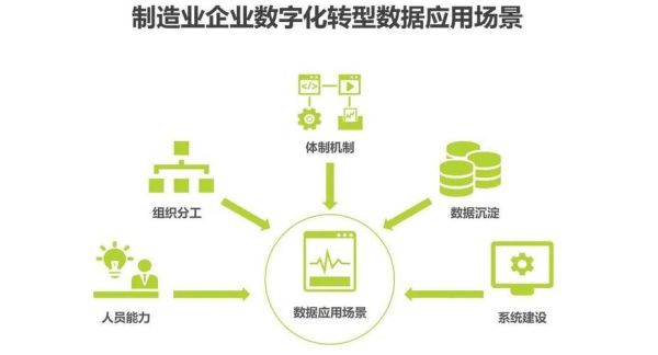 安徽制造业数字化转型怎么做_安徽中小企业如何低成本上云