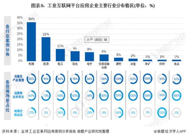互联网行业区域分布_一线城市为何仍是创业首选