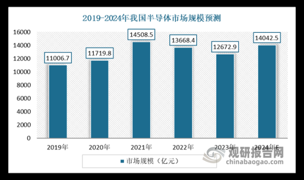 数据分析行业发展趋势_未来五年哪些岗位最吃香