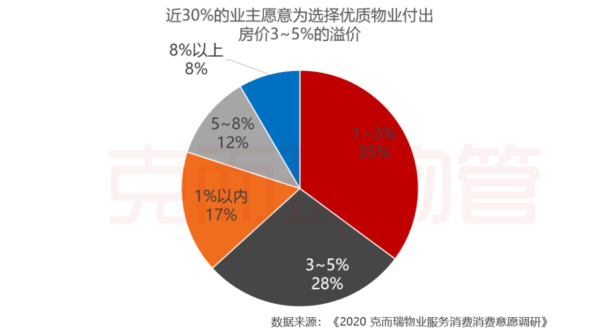 物业公司前景怎么样_物业公司未来发展趋势