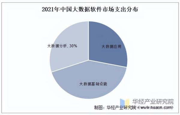 大数据发展前景如何_大数据行业未来趋势