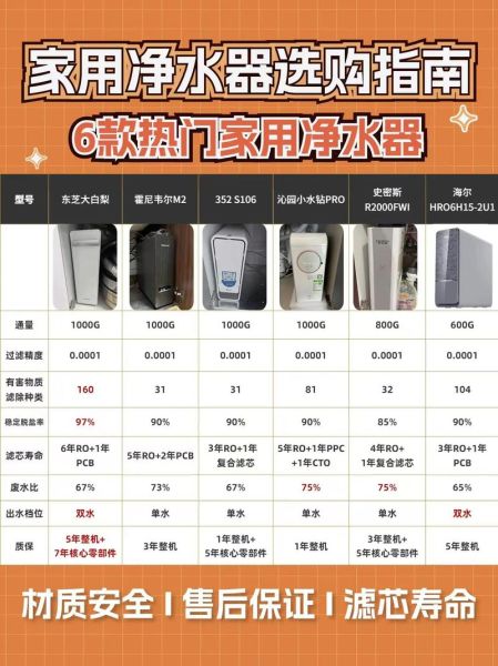 家用净水器哪个牌子好_净水器怎么选