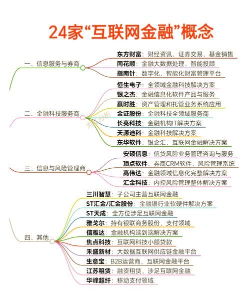 互联网金融上游是什么_下游有哪些