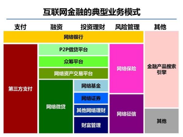 互联网金融上游是什么_下游有哪些
