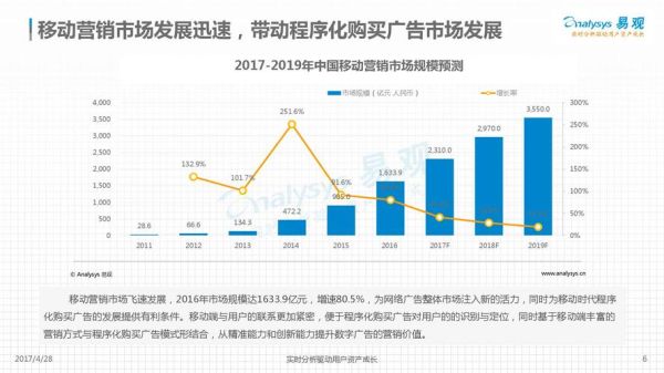 2014互联网广告趋势_移动程序化购买怎么玩