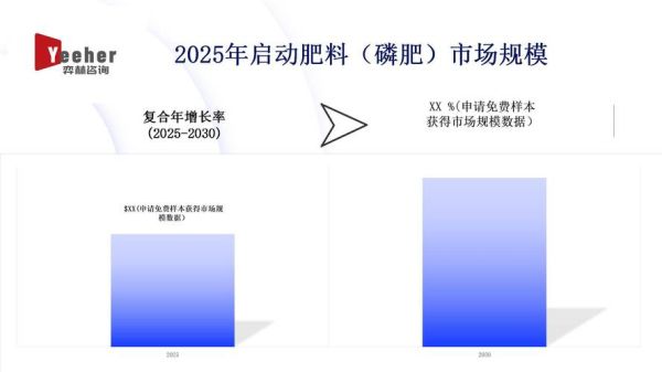 化肥价格走势分析_化肥品牌怎么选