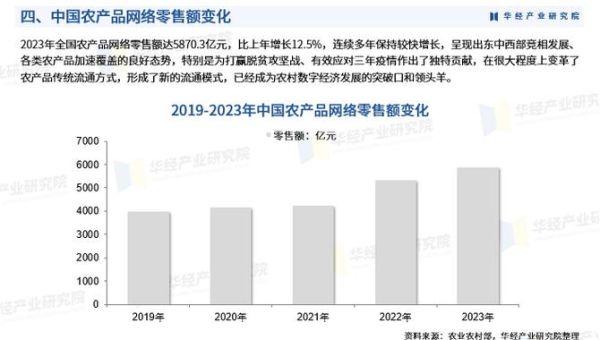 互联网产业销售额如何计算_最新数据是多少