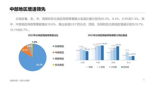 互联网产业销售额如何计算_最新数据是多少