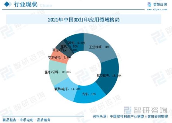3D打印行业值得投资吗_未来五年增长潜力在哪