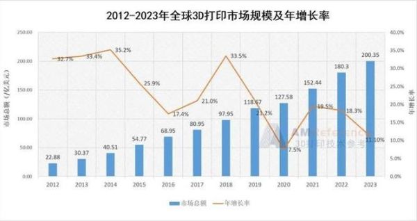 3D打印行业值得投资吗_未来五年增长潜力在哪