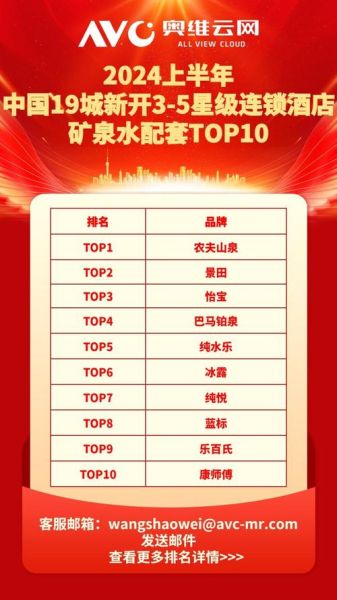 矿泉水市场前景如何_2024年值得投资吗