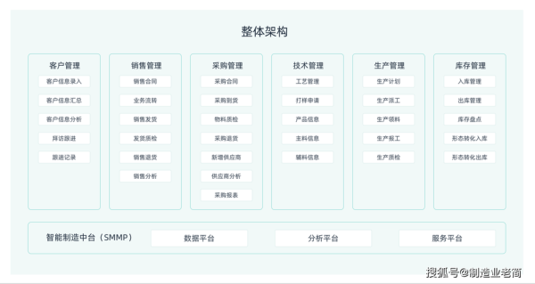 ERP系统未来发展趋势_ERP市场前景如何
