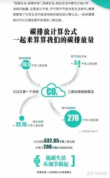碳排放核算方法_碳中和路径有哪些