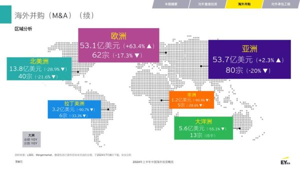 海外投资前景如何_2024年值得关注的国家