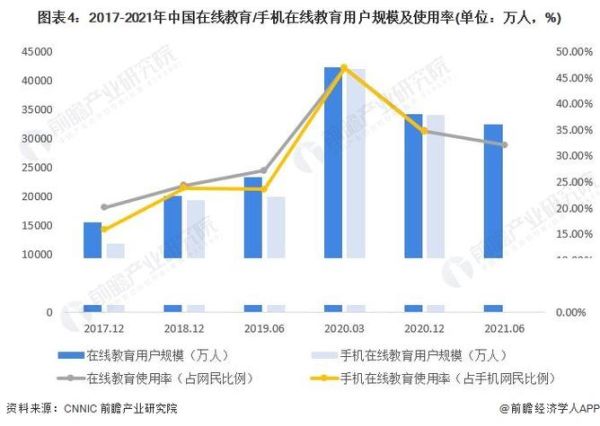 教育行业未来趋势_在线教育如何突围