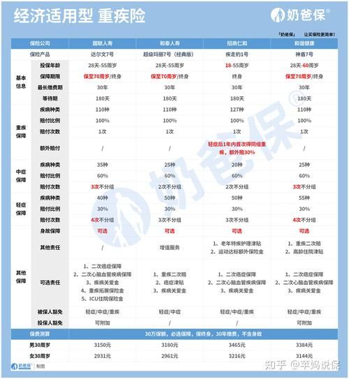 互联网保险可靠吗_如何挑选靠谱平台