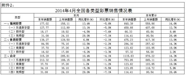 互联网彩票销量走势_为什么突然上涨