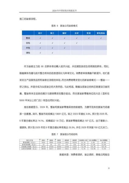 互联网家装市场份额_哪家平台最靠谱
