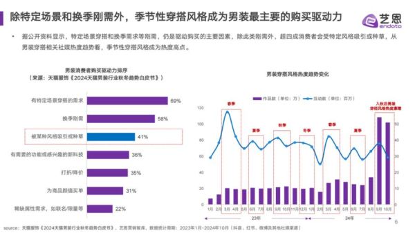 中国男装品牌有哪些_2024年男装行业前景如何