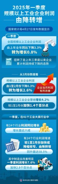 化工行业未来五年市场趋势_如何抓住增长机会