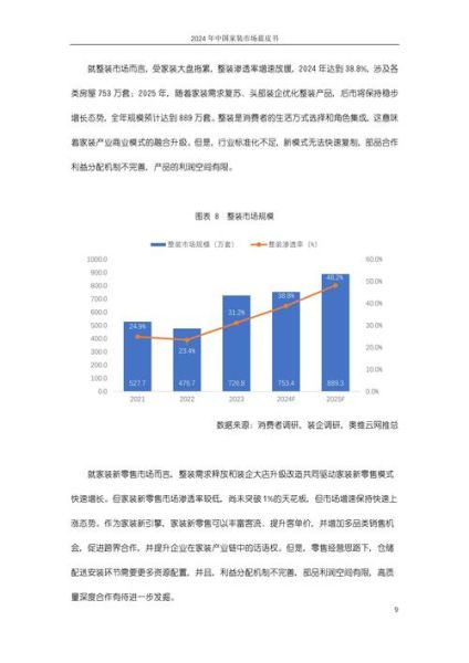 装修行业前景怎么样_2024年装修市场还能赚钱吗
