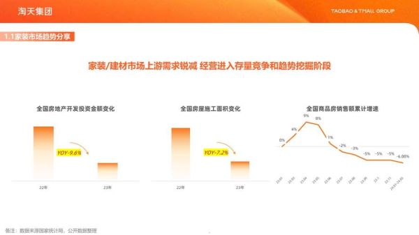 装修行业前景怎么样_2024年装修市场还能赚钱吗