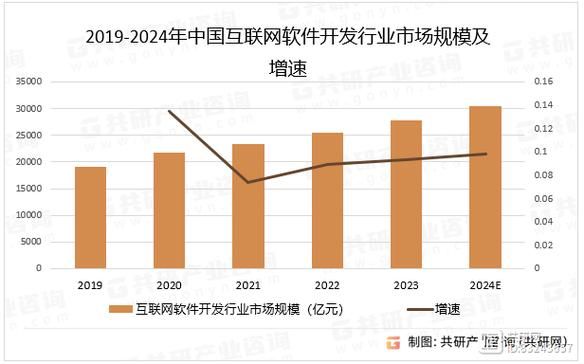 规模经济在互联网行业的作用_如何降低边际成本