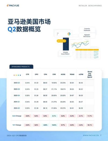 互联网广告投放成本怎么算_2024年CPM、CPC、CPA最新数据