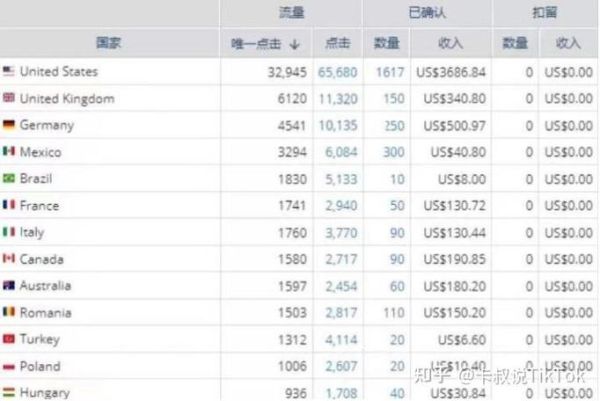 互联网广告投放成本怎么算_2024年CPM、CPC、CPA最新数据