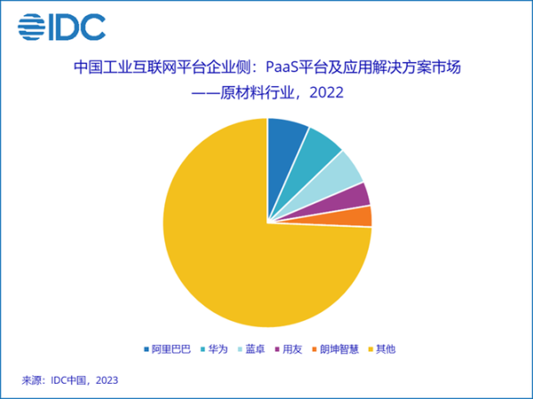 工业互联网安全市场规模_如何测算