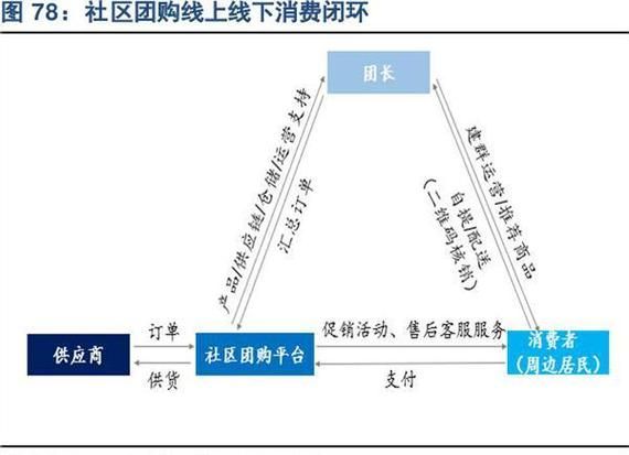 2015年团购网站排名_团购市场下滑原因