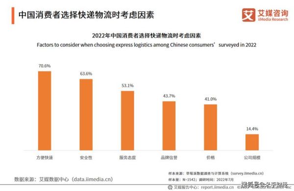 互联网物流平台怎么选_物流行业未来趋势