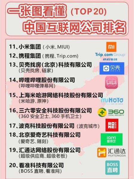 工业互联网企业排名_2024年哪家最强