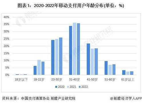 移动支付安全吗_2024年最新趋势