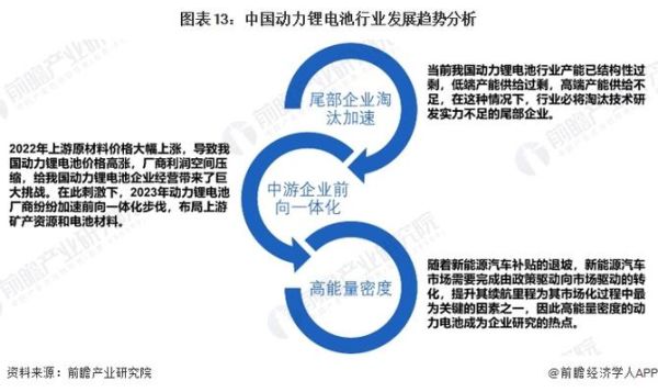 锂电池未来市场有多大_锂电池技术瓶颈有哪些