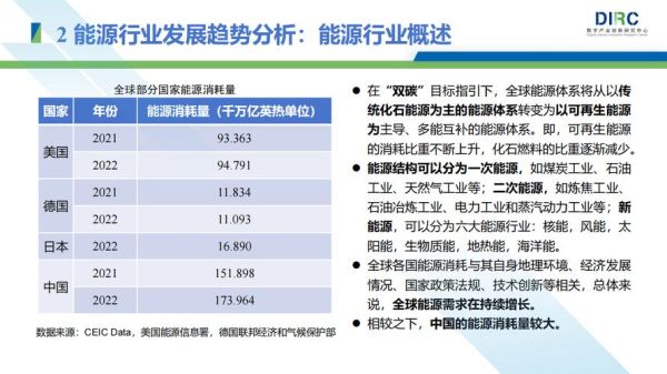智慧能源前景如何_智慧能源未来发展趋势