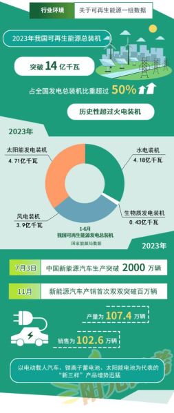 智慧能源前景如何_智慧能源未来发展趋势