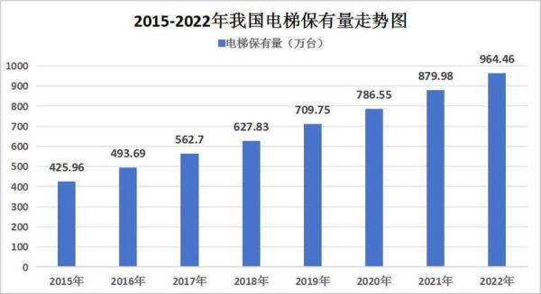 电梯行业前景怎么样_2024年电梯市场发展趋势