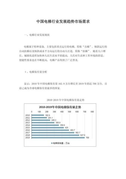电梯行业前景怎么样_2024年电梯市场发展趋势