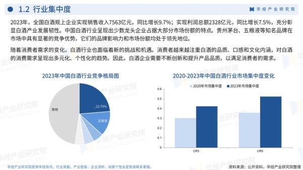 白酒行业竞争分析_如何突围高端市场