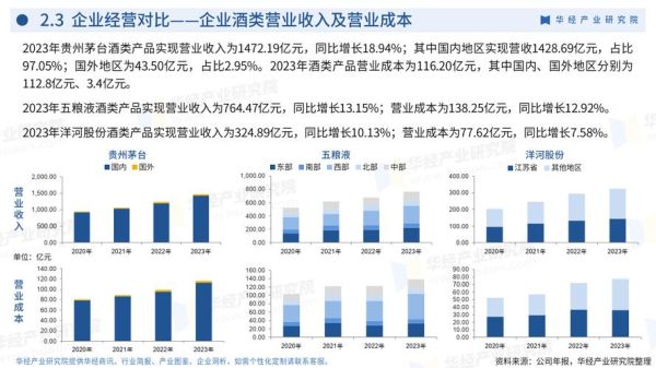 白酒行业竞争分析_如何突围高端市场