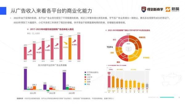 2024年互联网广告投放成本_如何降低获客单价