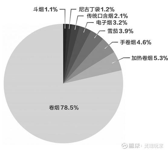 烟草行业前景如何_烟草行业未来发展趋势