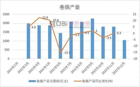 烟草行业前景如何_烟草行业未来发展趋势